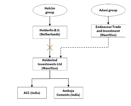 Adani-Holcim deal: Tax free deal for Holcim?