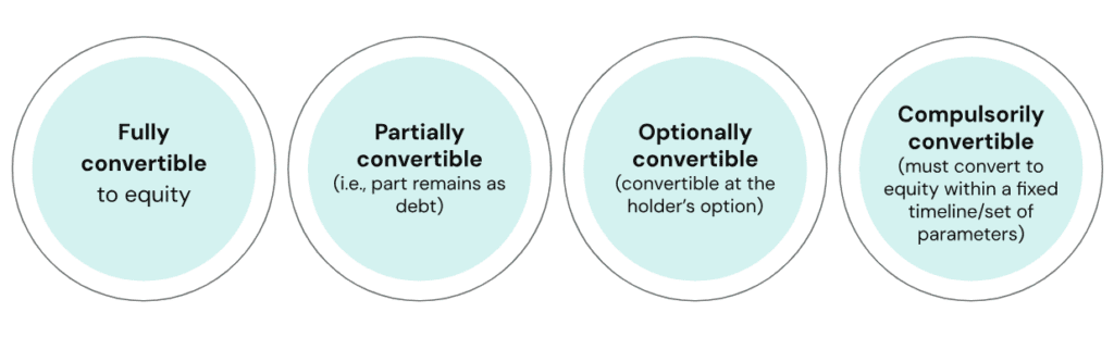 Why Convertible Debentures are Investor Friendly - Types & Taxability