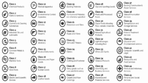 ELAST ACRYL Trademark (USPTO Serial #