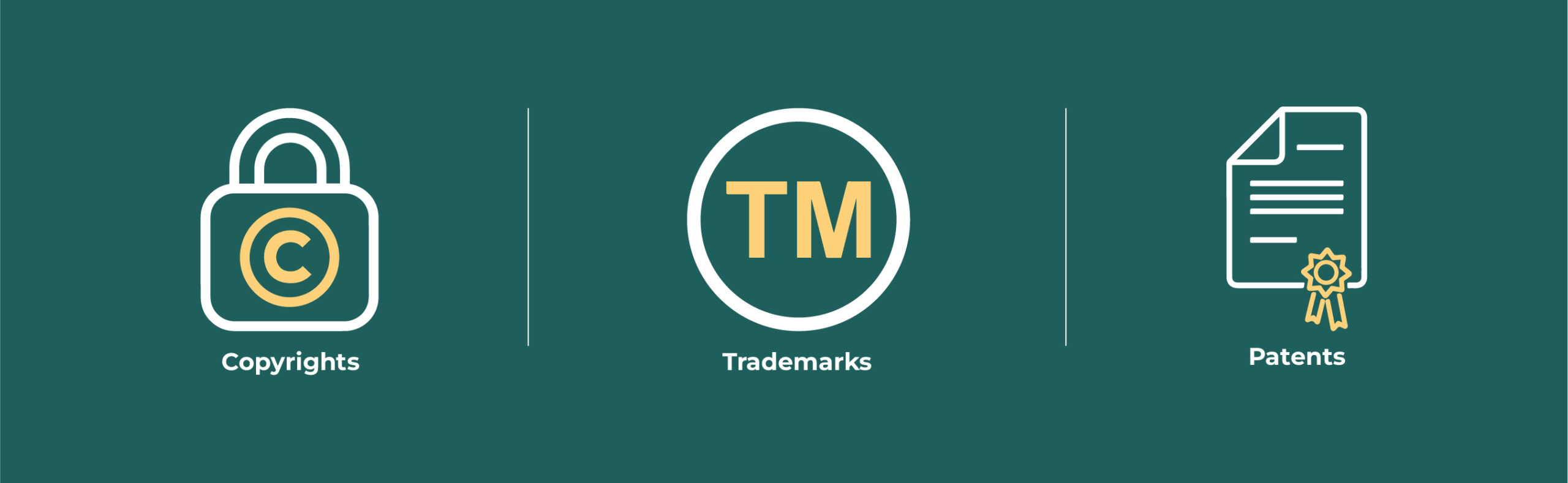 Difference between Copyrights, Trademarks and Patents