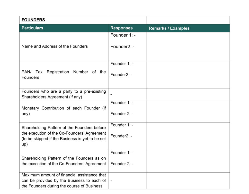 The Co-Founders’ Questionnaire