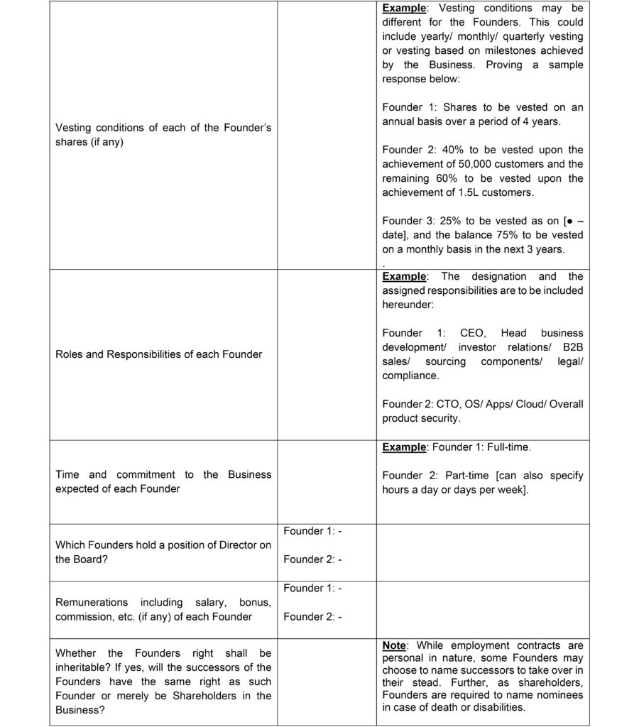 The Co-Founders’ Questionnaire