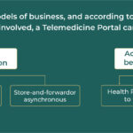 Telemedicine Guidelines - Indian Laws for Tech Platforms