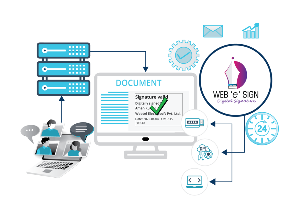 eSign in India - Legal Validity, Compliance, Use Cases