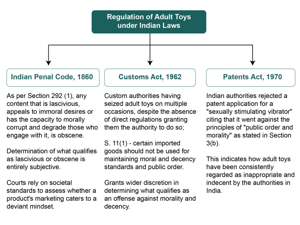 Legality of Sex Toys in India - Laws, Status & Usage Cases