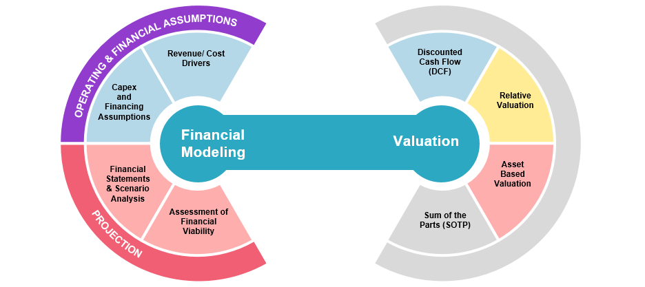 Financial Model for Startups - The Ultimate Guide in 2025