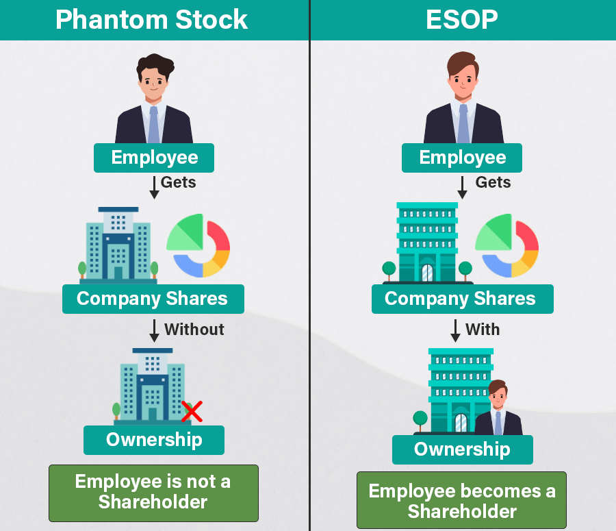 Phantom Stocks in India - Types, Working, Legality, Tax, Benefits