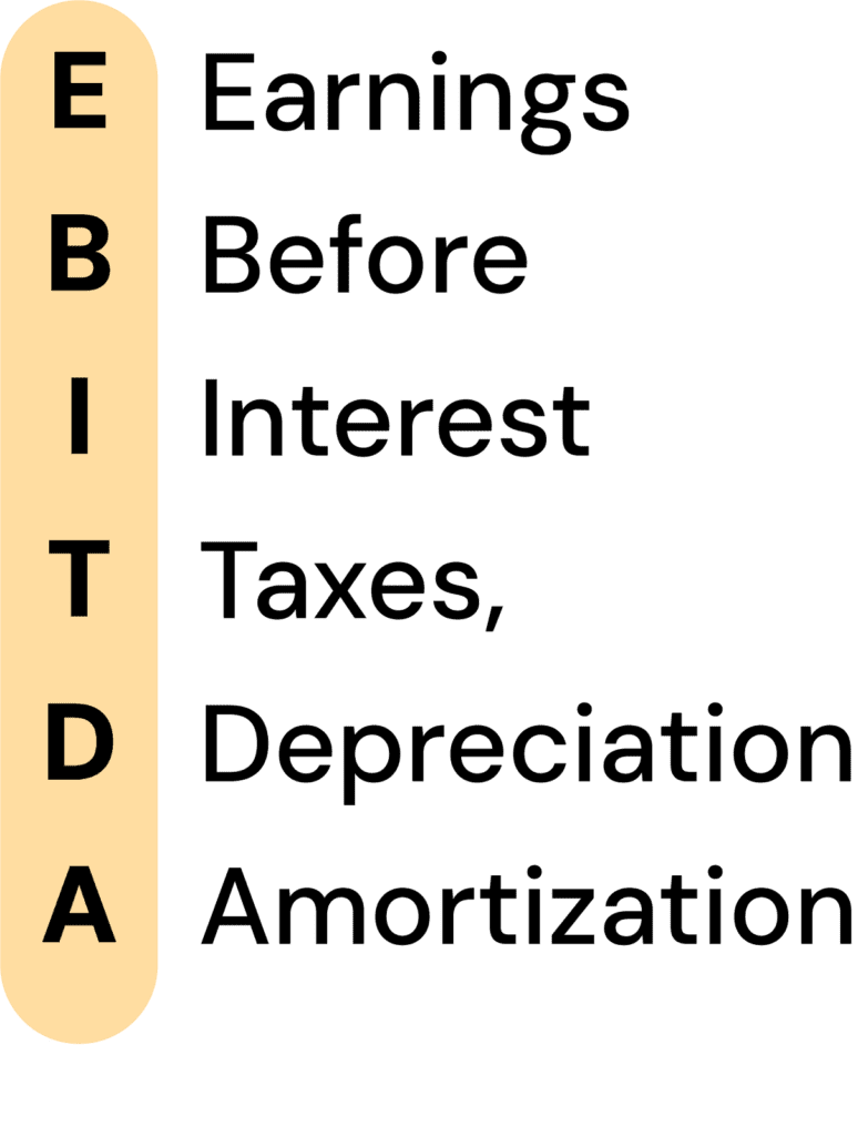 Understanding EBITDA - Definition, Formula & Calculation