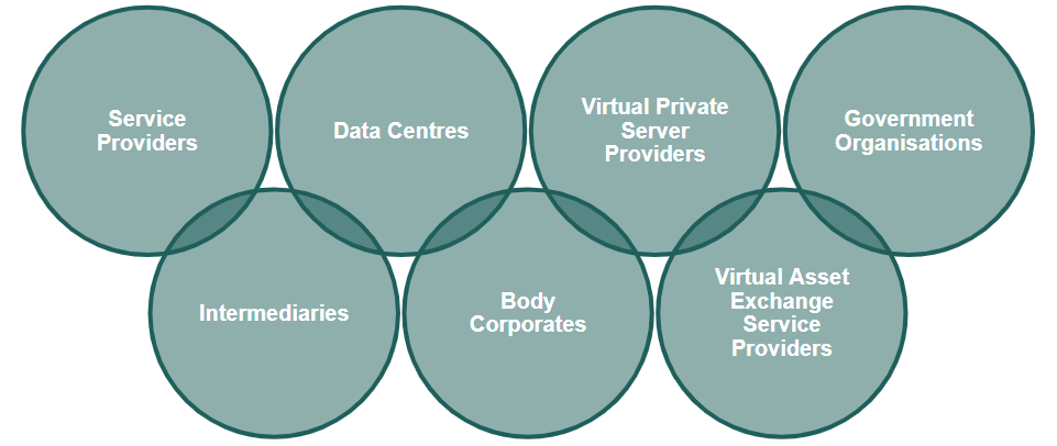 Navigating the CERT-IN Directions: Implications and Challenges for Indian Businesses