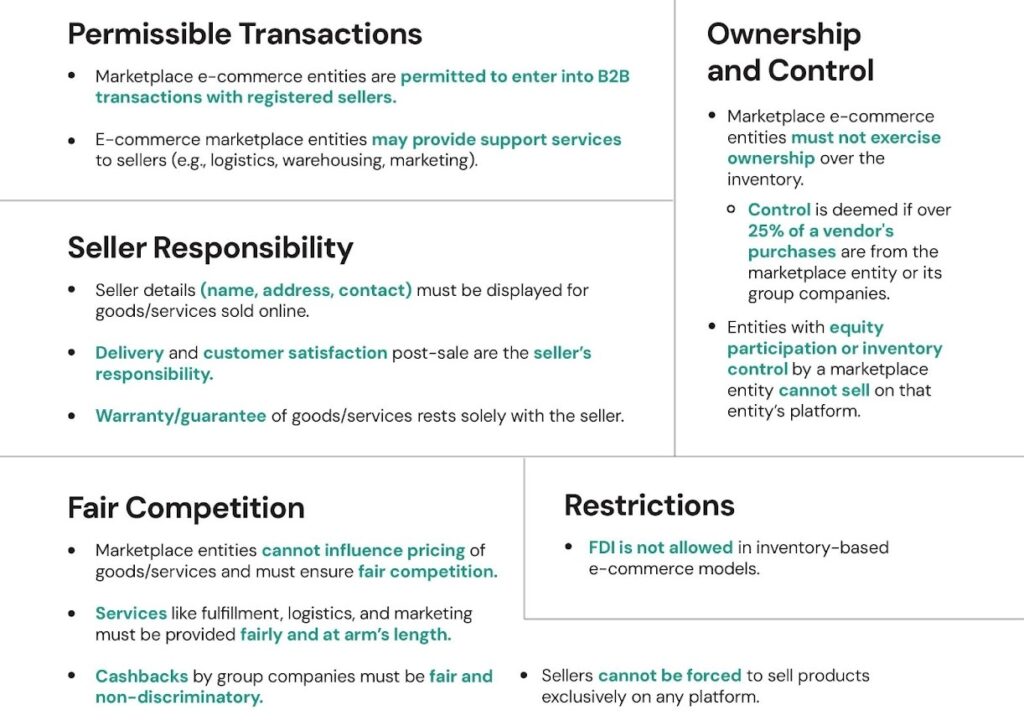 Quick Commerce in India: Disruption, Challenges, and Regulatory Crossroad