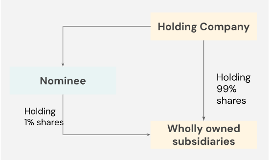 Registered Owner Vs. Beneficial Owner: Unveiling Types of Ownership