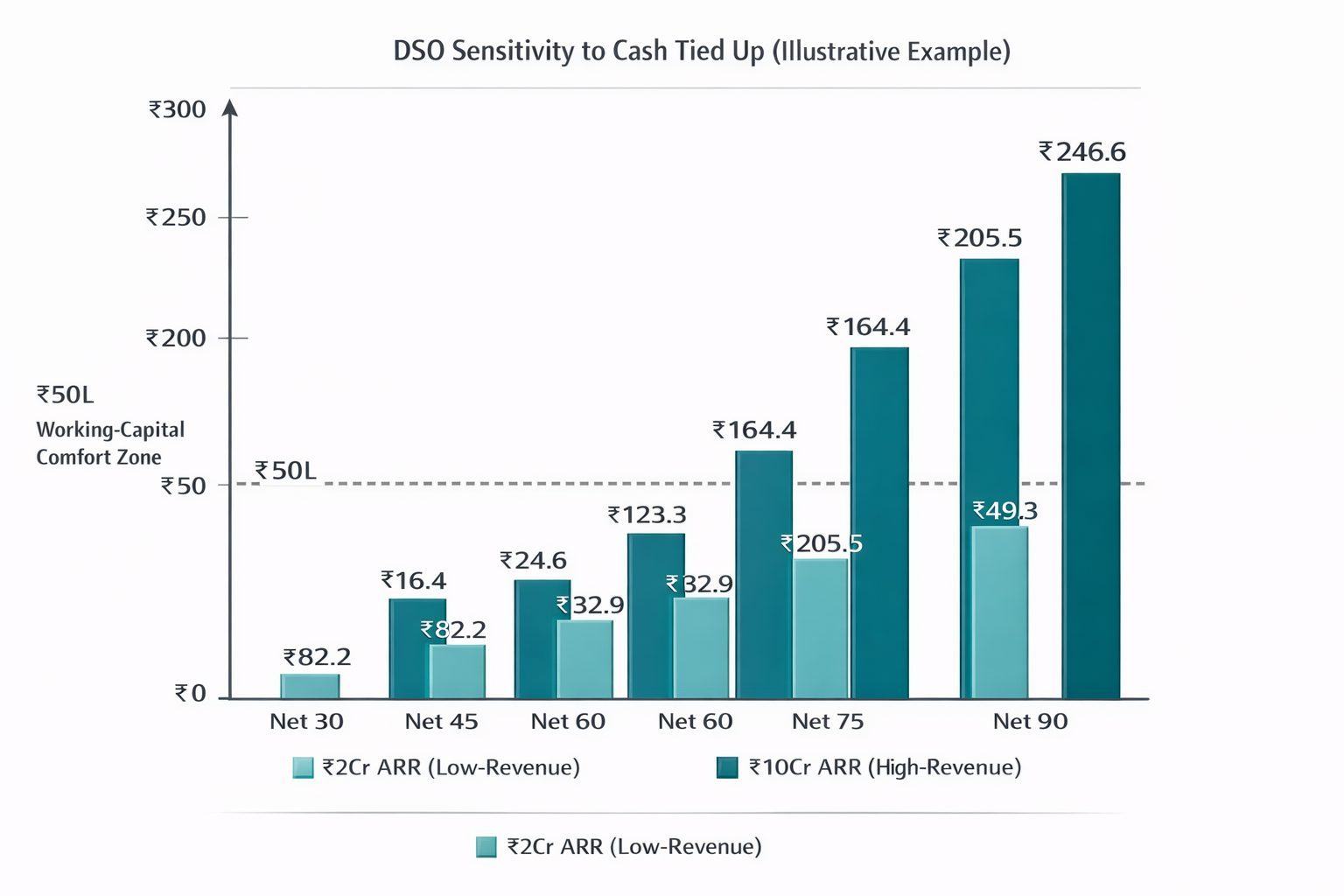 Net 30/60/90 Payment Terms : The Playbook for Indian B2B Finance Leaders Net 30/60/90 Payment Terms : The Playbook for Indian B2B Finance Leaders - Treelife