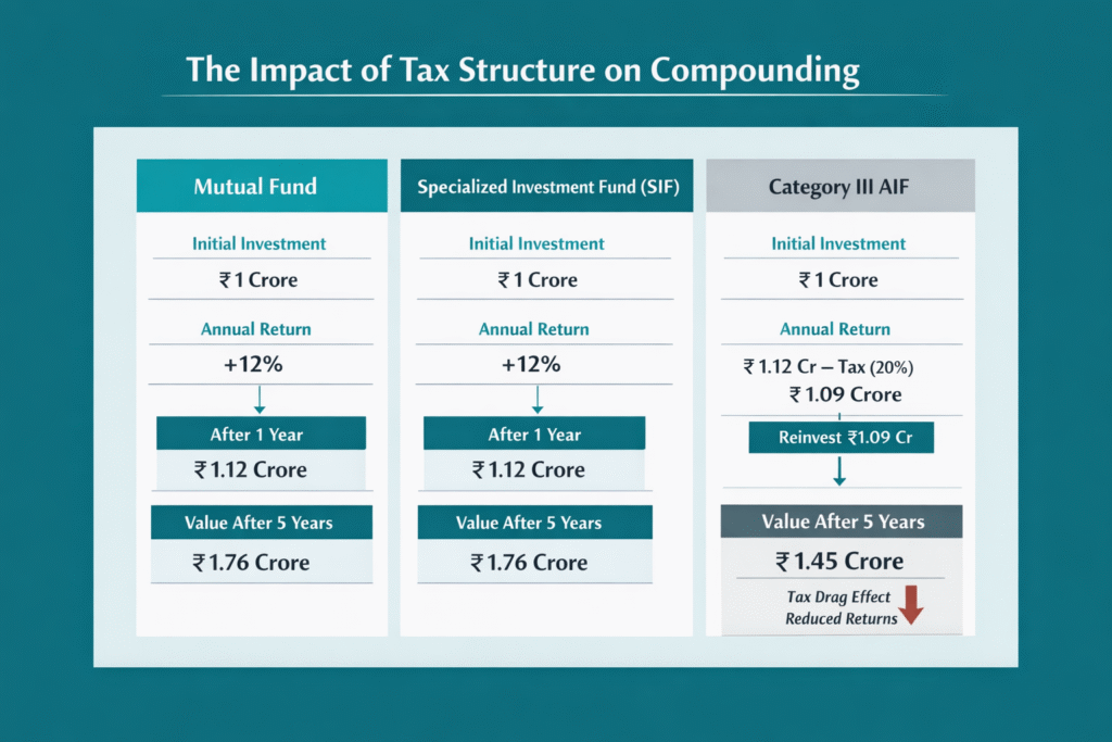 SIFs: The Missing Link Between Mutual Funds and AIFs for HNIs SIFs: The Missing Link Between Mutual Funds and AIFs for HNIs - Treelife